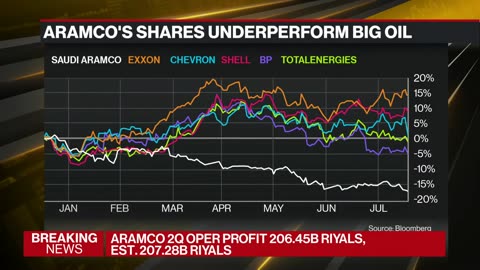 Aramco's Net Income Meets Estimates, Keeps $31 Billion Dividend