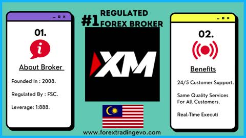 List Of Regulated Forex Brokers In Malaysia - Best Forex Brokers