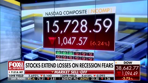 🚨 Market selloff: "We have never been down 1,000+ pts ever!"