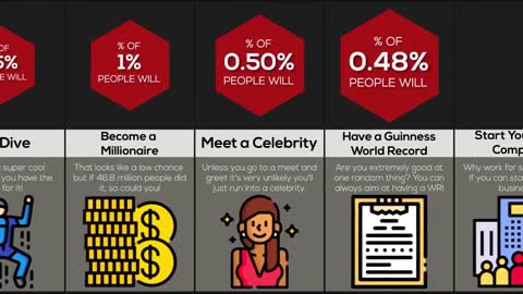 Probability Comparison Life