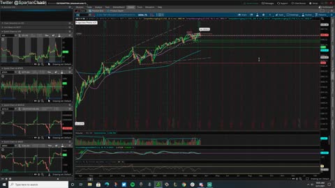 Market wrap-up 3/21/2021