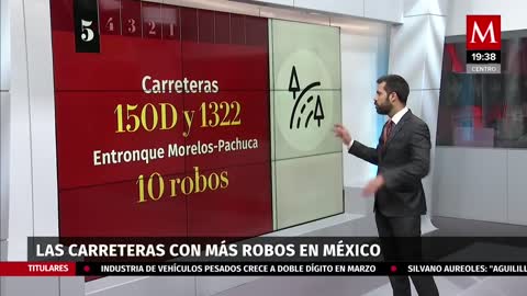 Las 5 carreteras con más robos en México