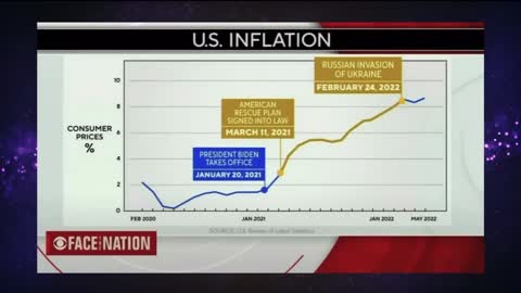 Liberal Hivemind Federal reserve chairman Jerome Powell contradicts Joe Biden on inflation