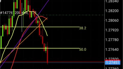 Best way to Trade Forex For Beginners and score 608+ PIPS USDCAD | My Forex Journey