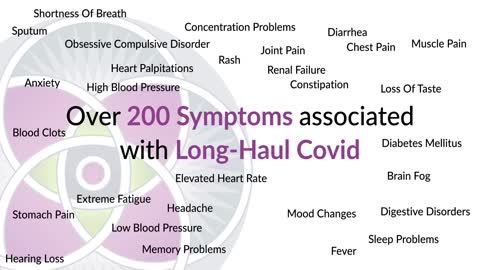 Symptoms and treatment modalities in Longhaulers