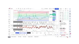 Basics to Investing - Coffee - Stock Charts #038