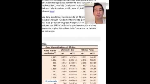 Estadísticas oficiales y medios de desinformación del sistema reconocen que las timo vacunas matan