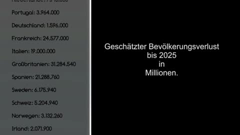 MILLIONEN TOTE BIS 2025 Deagel Die erschreckende Prognose!