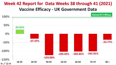 Vaccine Efficacy Study UK government data