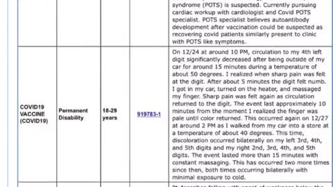 Covid-19 Vaccine: Scary Side Effects