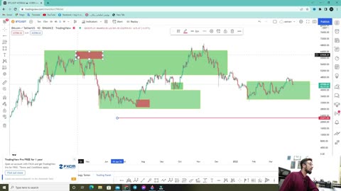 How to draw supply and demand zone[] Supply and demand trading strategy
