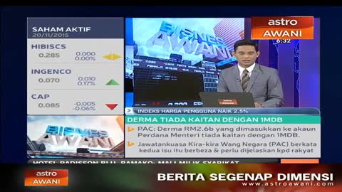 Indeks harga pengguna naik 2.5 peratus pada Oktober 2015