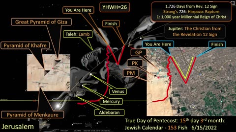 Solar Eclipse April 8th 2024 - The Rapture 3 Days of Darkness Prophecy