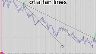 Avoid these common mistakes when drawing trend lines