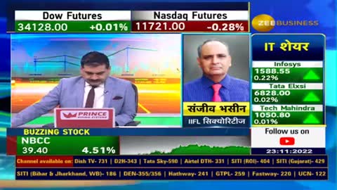NTPC, Maruti & Can Fin Homes- Sanjiv Bhasin Stock recommendations for Today