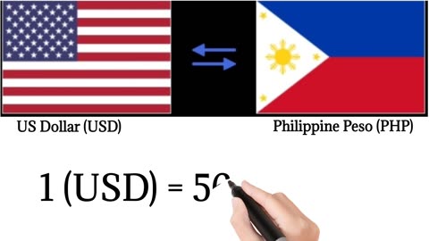 Exchange Rates of 20 Countries to Philippine Peso Today April 6, 2024