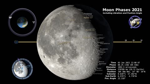 Moon Phases 2021 – Southern Hemisphere – 4K