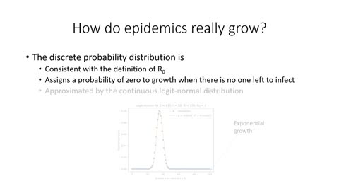 How epidemics grow randomly to produce the standard SIR model