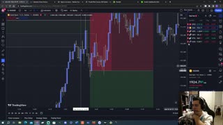 $1K loss XAUUSD Trading Recap