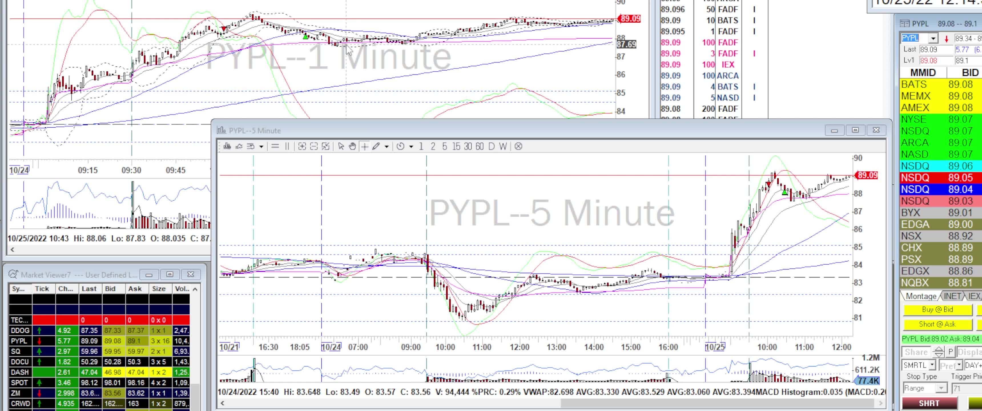 Day Trade Recap - 10.25.22 $PDD (Swing) $RBLX $COIN $AFRM $PYPL