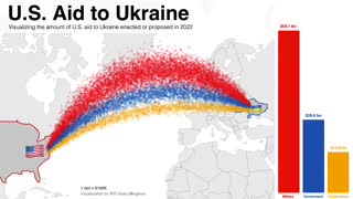 US aid money to Ukraine Visualized