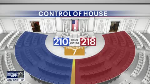 Republicans take control of House