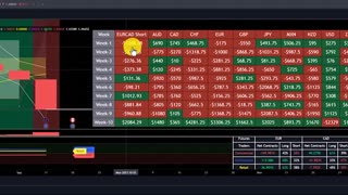 20230915 FOREX Week In Review Trading View