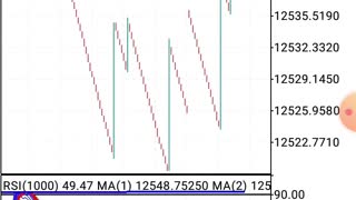 Best Way To Trade Crash 500 Index To Catch Spike Successfully