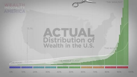 America Wealth Inequality