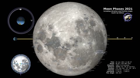 Moon Phases 2023