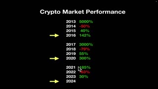 Crypto prediction 2023