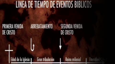 LÍNEA DE TIEMPO DE EVENTOS BÍBLICOS