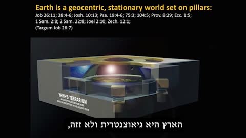 Flat Earth & the Bible