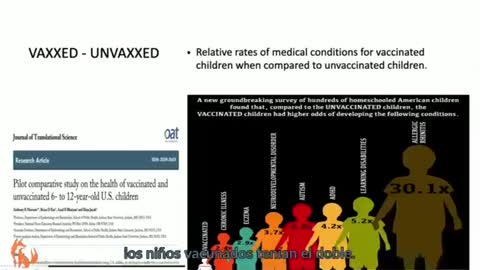 🚨 Vaccinated vs UN-Vaccinated: Chronic Conditions