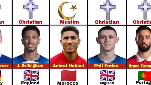 What is the Religion of Ronaldo ? | Comparison