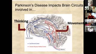 Rolling sideways and upright rotating - Parkinson Away