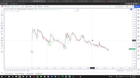 6/27/2022 #50 #Litecoin LTC/BTC Ganns + #LTCN / #GBTC + #LTCN / #ETHE