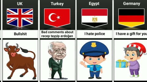 Never say these words from different countries