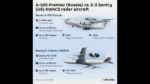 A- 100 Primer Russia VS E-3 Sentry US AWACS RADAR AIRCRAFT