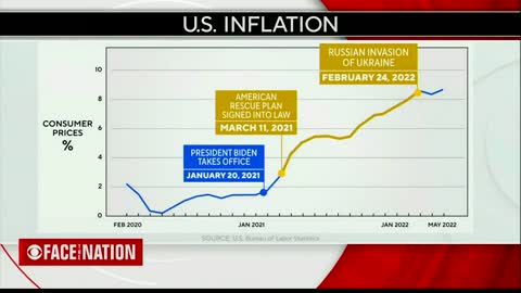 CBS News Destroys Biden Admin on Its Inflation Lies