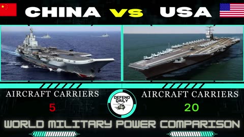 CHINA VS USA MILITARY POWER COMPARISON By Defend Daily