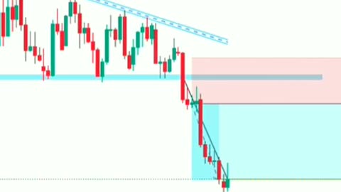 How to trade breakout 1000% profit