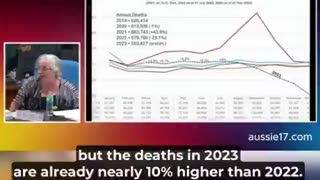 Philippines Death Record: 2020-2023, Turbo Cancers, No Answers