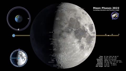 Moon phases-Northern Hemisphere-4k ultra HD
