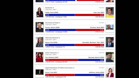 Parody: Arizona Midterms - This makes sense