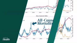 Excess deaths following mass vaccination and boosters