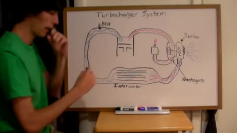 How turbochargers work?