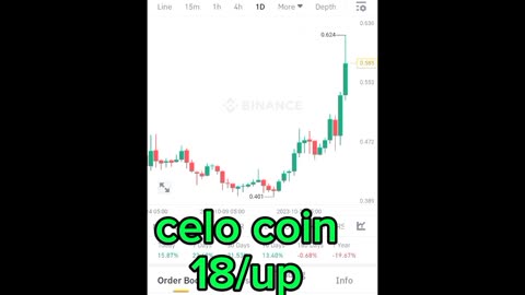 BTC coin celo coin Etherum coin Cryptocurrency Crypto loan cryptoupdates song trading insurance Rubbani bnb coin short video reel #celocoin