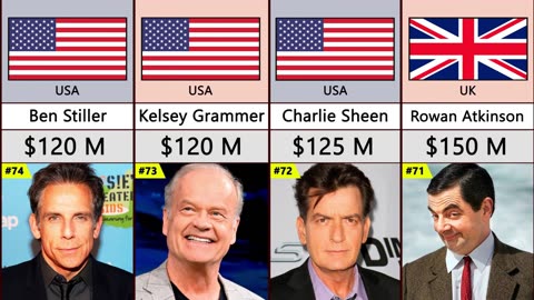 Top-100-Richest-Actors-In- the- world