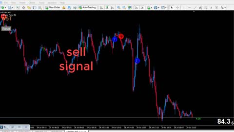 Forex 96 Indicator LIVE 100% Non Repaint